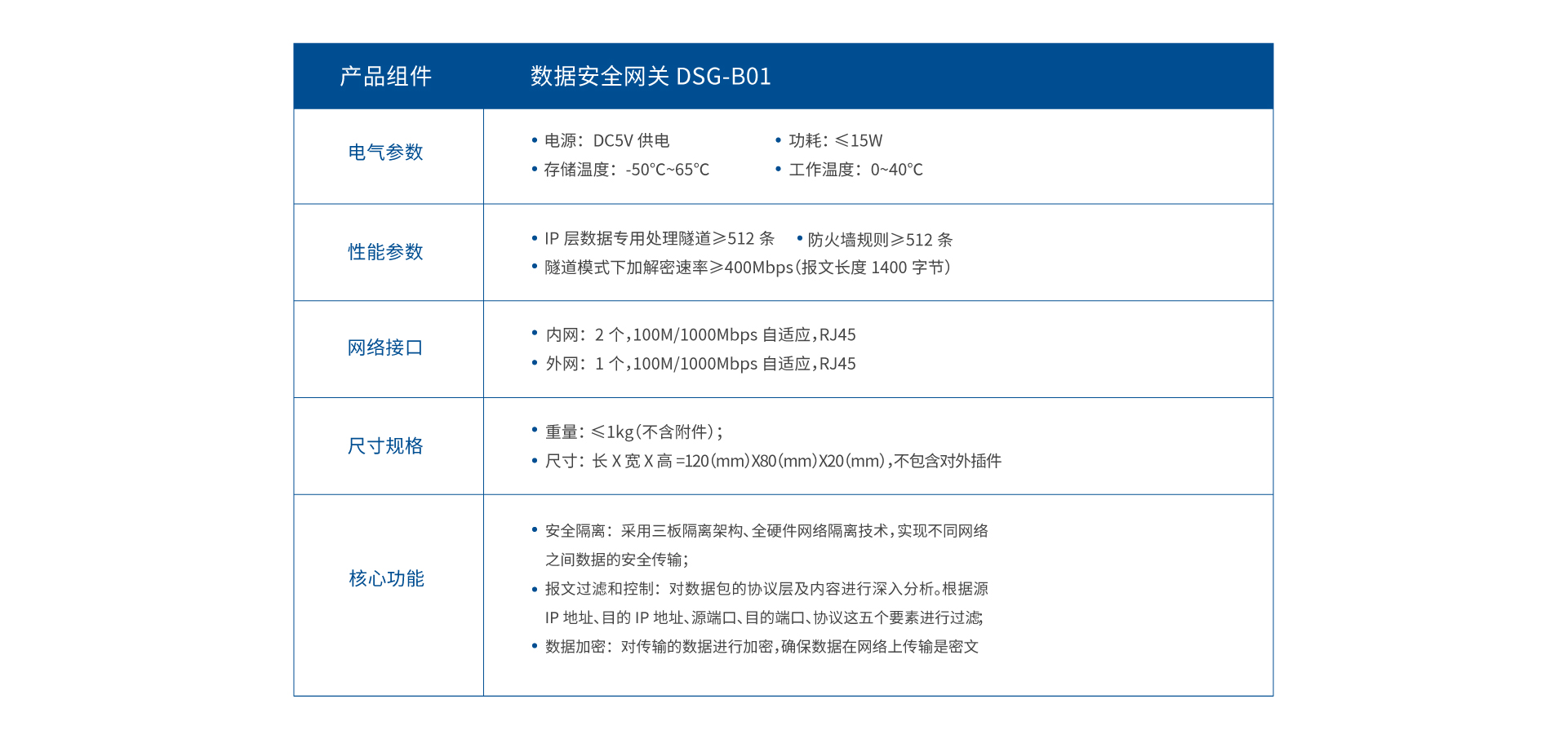 產(chǎn)品參數(shù)_畫板 1 副本 2.jpg
