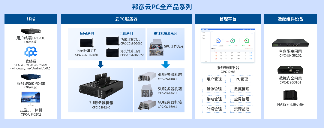 1749121717581488.png 3-邦彥云PC全產(chǎn)品系列(1).png